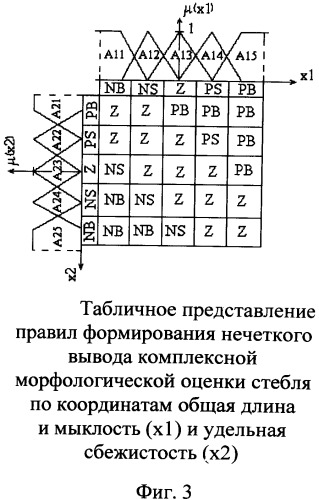 Способ определения технологического качества льняных стеблей (патент 2555620)