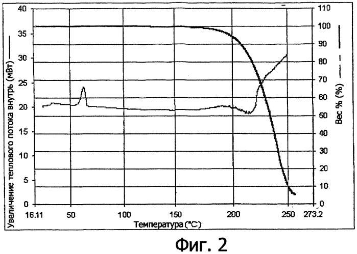 Кристаллическая форма аналога y-аминомасляной кислоты (патент 2412162)