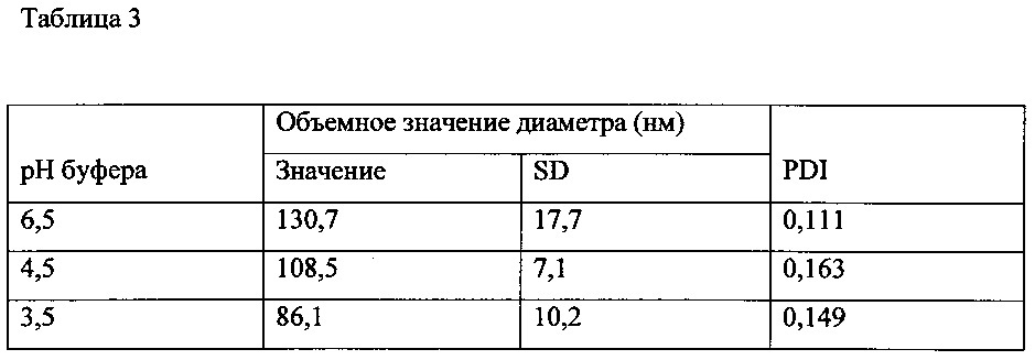 Одноразовая система для стерильного получения частиц из липидов и нуклеиновых кислот (патент 2642640)