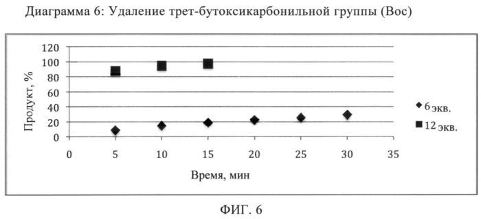 Раскрытие циклов лактонов и лактамов (патент 2550691)