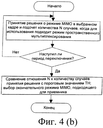 Способ и система для адаптивного переключения режима со множеством входов и множеством выходов в нисходящей линии связи (патент 2490797)