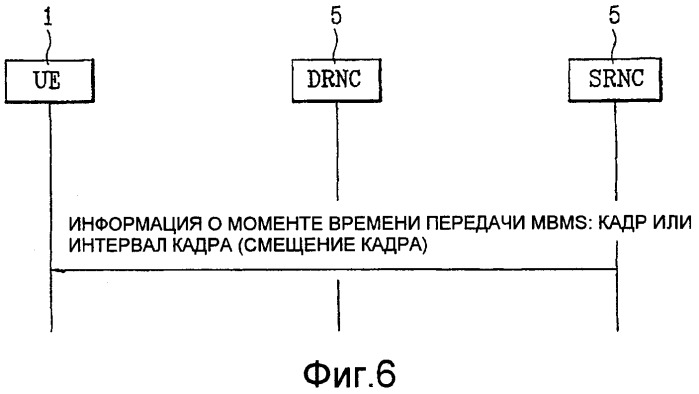 Способ и устройство для передачи/приема блоков передачи мвмs (патент 2366090)