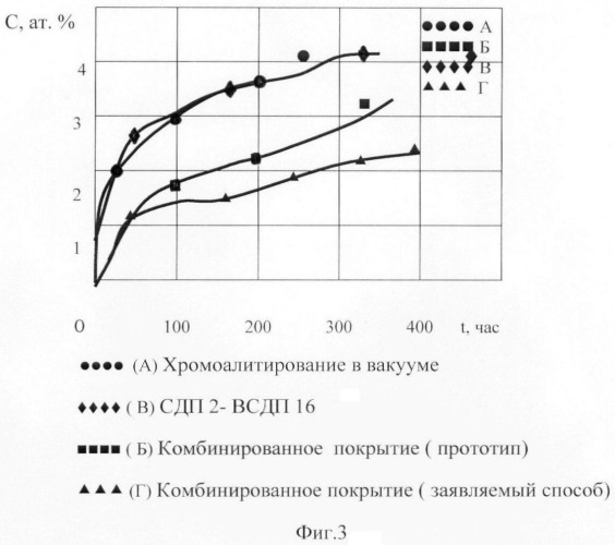 Способ нанесения защитного покрытия на детали из никелевых сплавов (патент 2375497)