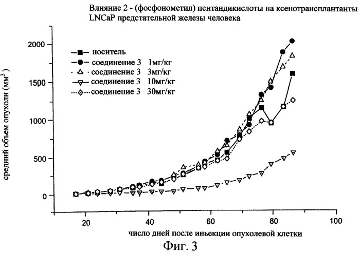 Производные пентадикарбоновой кислоты, фармацевтическая композиция на их основе и способы лечения (патент 2268881)