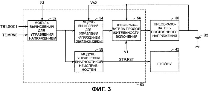Устройство и способ управления подачей электрической мощности для гибридного транспортного средства (патент 2397089)