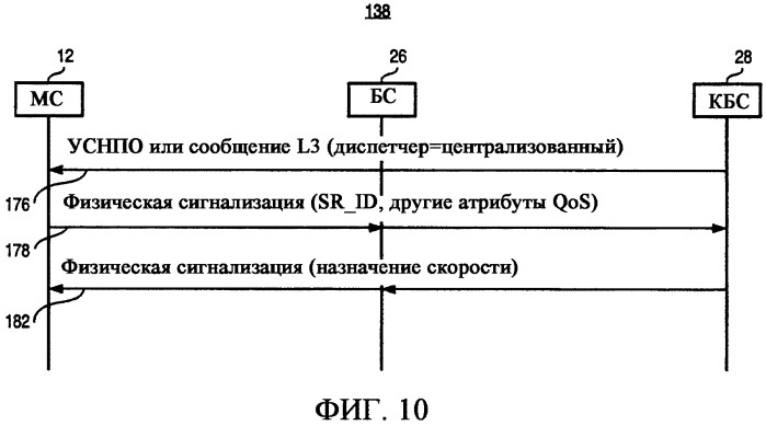 Аппарат и соответствующий способ, предназначенный для выбора информации, связанной с качеством обслуживания в системе радиосвязи (патент 2323548)