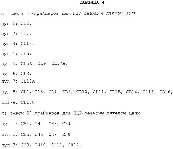 Молекулы антител, обладающие специфичностью в отношении фактора некроза альфа опухоли человека, и их применение (патент 2303604)