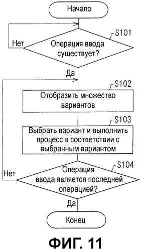 Устройство обнаружения ввода, способ обнаружения ввода, программа и носитель данных (патент 2468417)