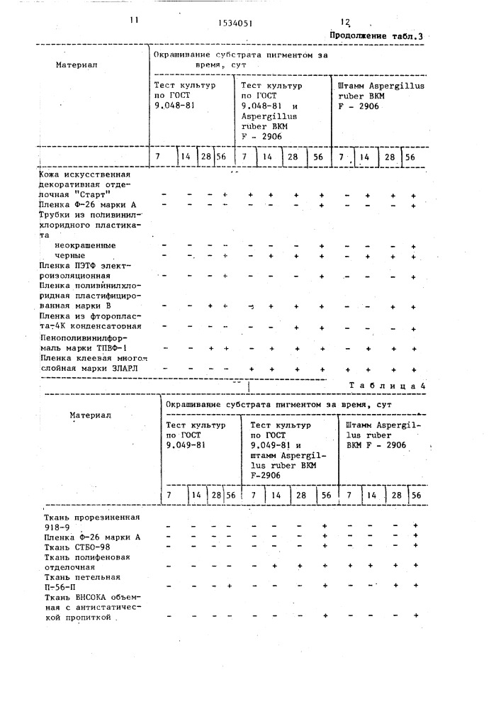 Штамм микромицета aspergillus ruвеr konig, sрiескеrм, and вrемеr тном and снurсн, используемый для оценки микробиологической стойкости полимерных материалов и покрытий (патент 1534051)