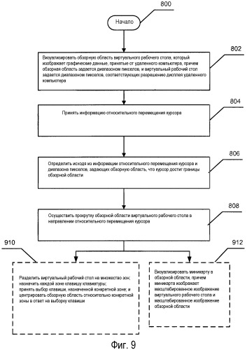 Прокрутка изображения виртуального рабочего стола (патент 2491609)
