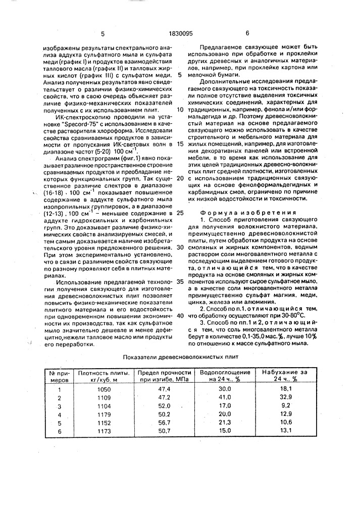 Способ приготовления связующего для получения волокнистого материала (патент 1830095)