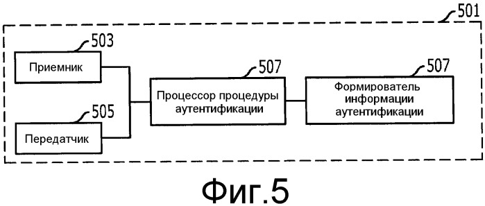 Способ аутентификации пользовательского терминала и сервер аутентификации и пользовательский терминал для него (патент 2491733)