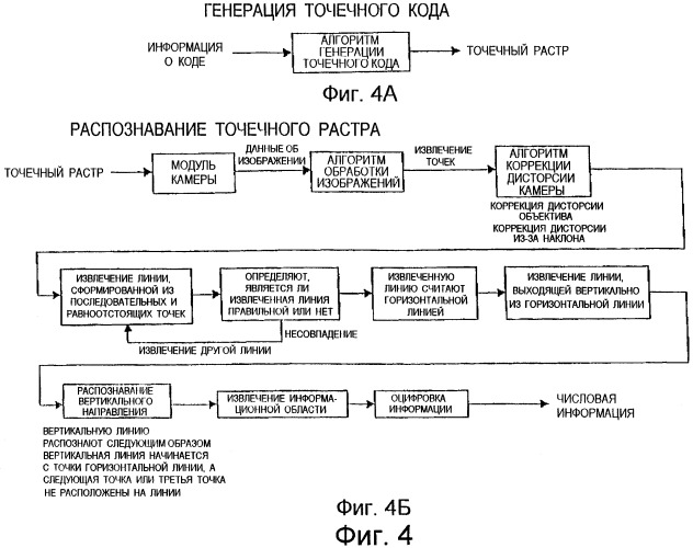 Способ воспроизведения информации, способ ввода/вывода информации, устройство воспроизведения информации, портативное устройство ввода/вывода информации и электронная игрушка, в которой использован точечный растр (патент 2473966)