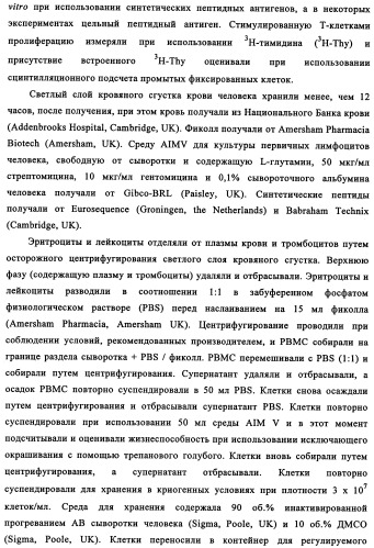 Способ картирования и устранения эпитопов т-клеток (патент 2334235)