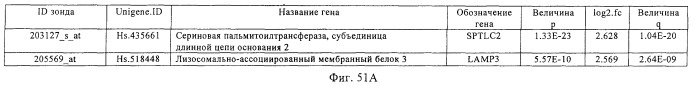 Фармакодинамические маркеры, индуцированные интерфероном альфа (патент 2527068)