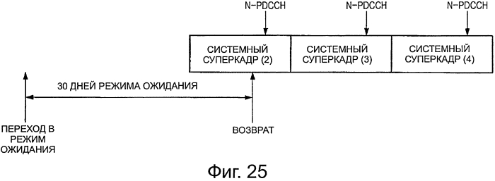Устройство связи, способ связи, система связи и базовая станция (патент 2574587)