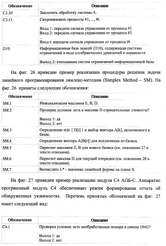 Способ генерации баз данных и баз знаний для систем верификации программного обеспечения распределенных вычислительных комплексов и устройство для его реализации (патент 2373569)