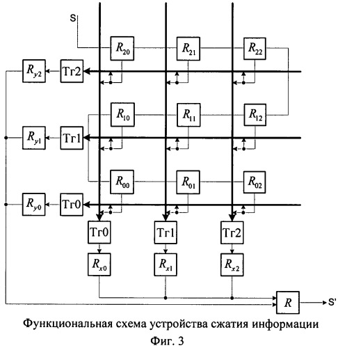 Способ сжатия информации (патент 2431918)