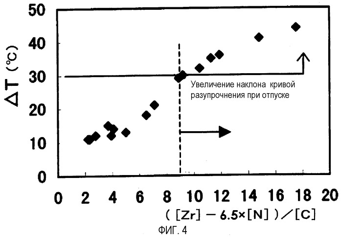 Способ производства мартенситной нержавеющей стали (патент 2279486)