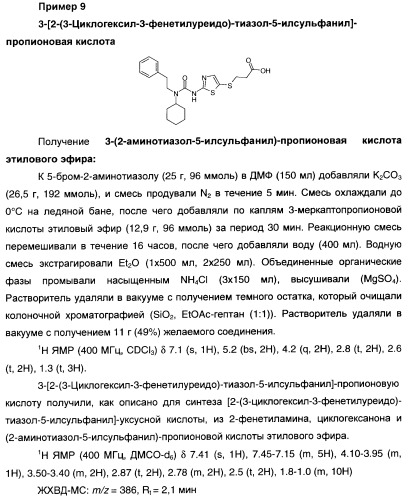 Мочевинные активаторы глюкокиназы (патент 2443691)