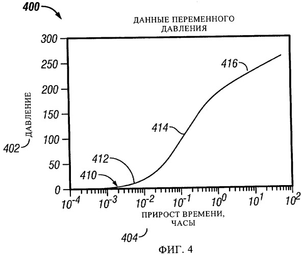 Система и способ контроля и регулирования дебита скважин (патент 2484242)