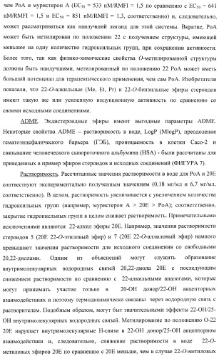 Стероидные лиганды и их применение для модуляции переключения генов (патент 2487134)