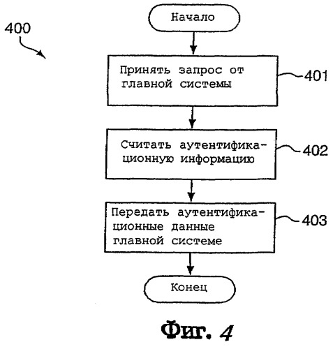 Система и способ предотвращения незаконных манипуляций с формирователем сигналов, удаленным от главной системы (патент 2264603)