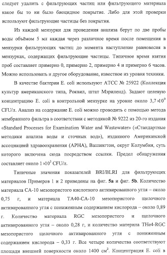 Материалы для водяных фильтров, соответствующие водяные фильтры и способы их использования (патент 2314142)