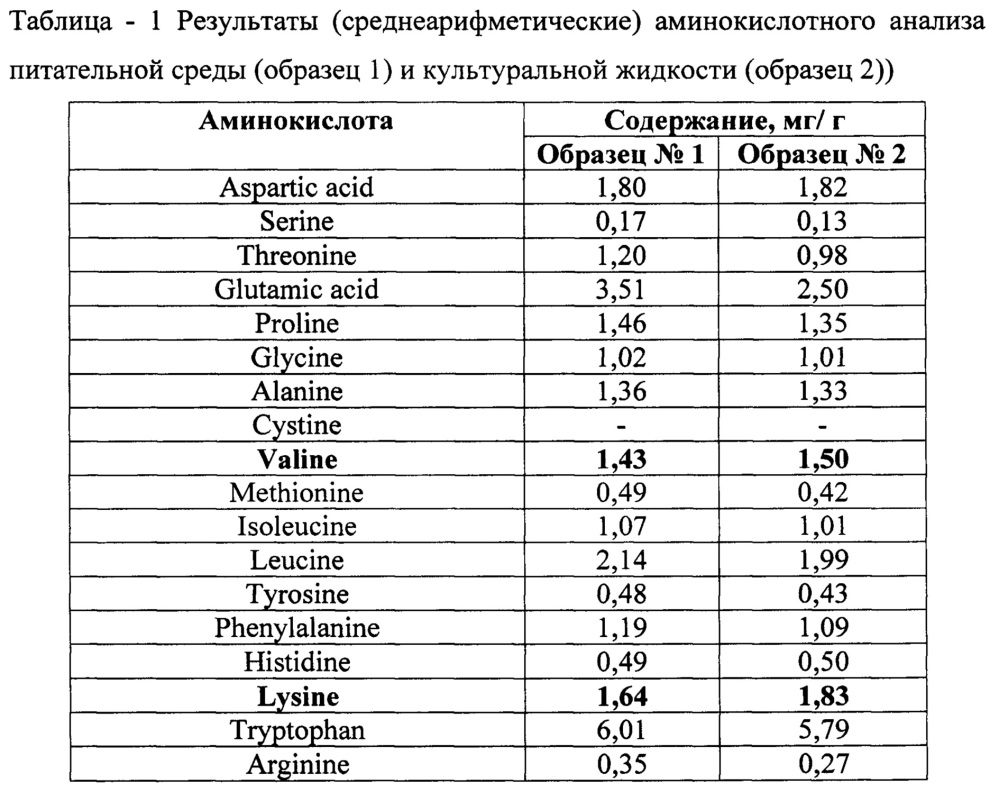 Способ получения нативного симбиотического препарата (патент 2662949)