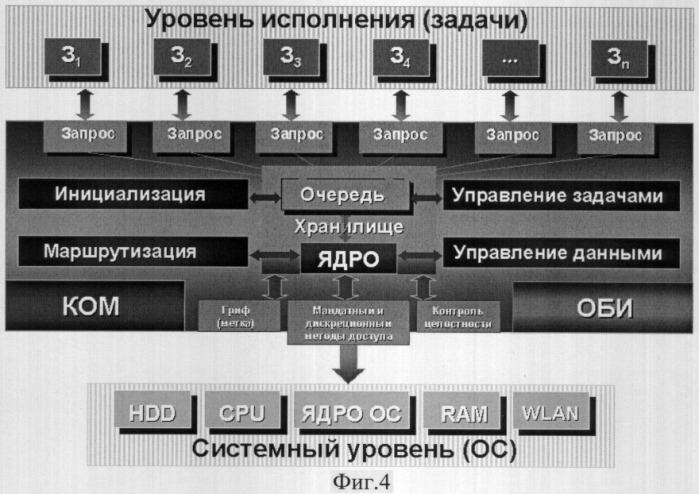 Способ защиты информационных ресурсов неоднородной вычислительной сети (патент 2306600)