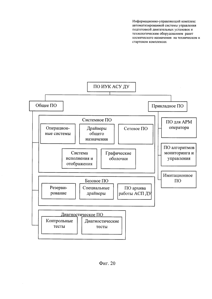 Информационно-управляющий комплекс автоматизированной системы управления подготовкой двигательных установок и технологическим оборудованием ракет космического назначения на техническом и стартовом комплексах (патент 2604362)