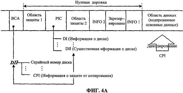 Носитель записи с информацией для защиты от копирования, находящейся в чередующихся или перемежающихся углублениях, расположенных по волнистой линии, и устройство и способы изготовления, записи и воспроизведения носителя записи (патент 2339090)