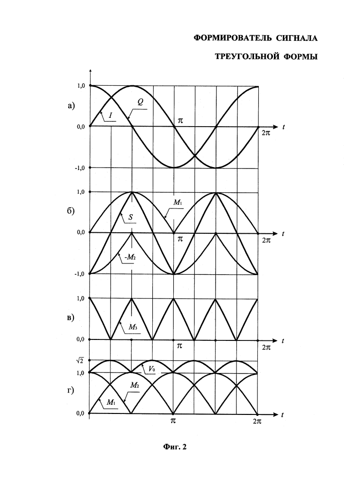 Формирователь сигнала треугольной формы (патент 2628434)