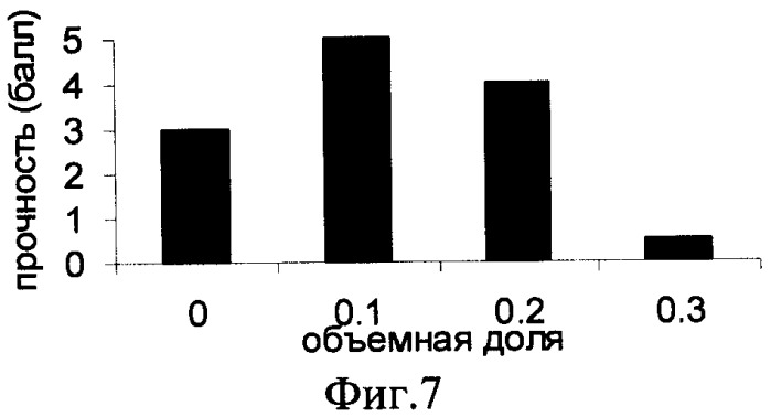 Способ изменения эффективной вязкости низкоконцентрированных гелей на основе l-цистеина и нитрата серебра (патент 2432937)