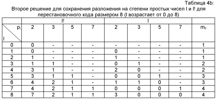 Усовершенствованное кодирование/декодирование цифровых сигналов, в частности, при векторном квантовании с перестановочными кодами (патент 2494536)