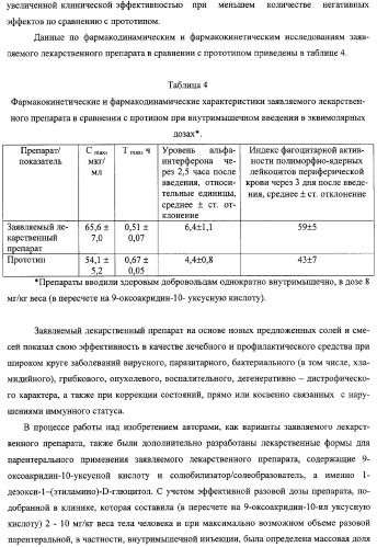 Соли 1-алкиламино-1-дезоксиполиолов с 9-оксоакридин-10-уксусной кислотой, лекарственные препараты на их основе, применение, способы профилактики и лечения (патент 2326115)