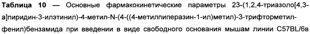 Новая кристаллическая солевая форма 3-(1,2,4-триазоло[4,3-а]пиридин-3-илэтинил)-4-метил-n-(4-((4-метилпиперазин-1-ил)метил)-3-трифторметилфенил)бензамида для медицинского применения (патент 2652992)