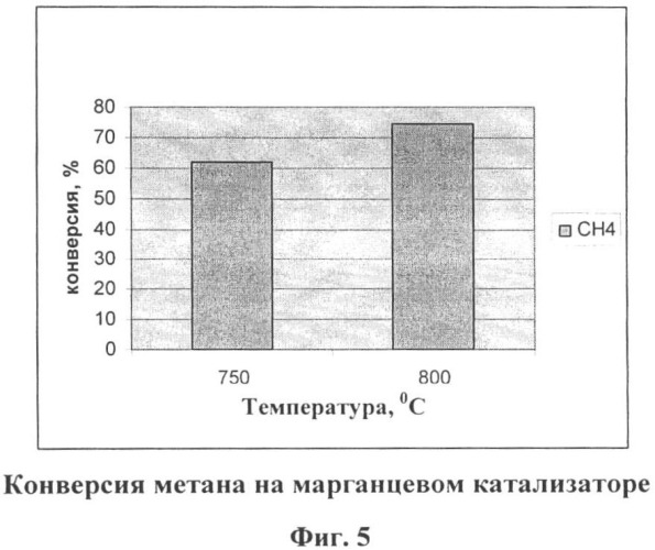 Способ переработки легких углеводородов в синтез-газ (патент 2424974)