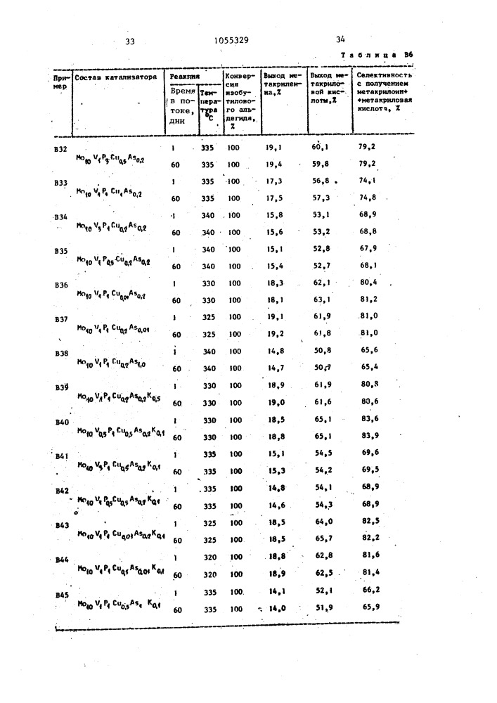 Способ получения метакролеина и метакриловой кислоты (патент 1055329)