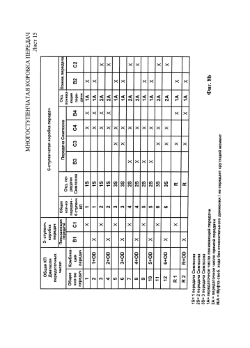 Многоступенчатая коробка передач (патент 2576365)