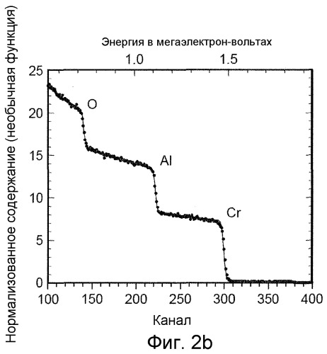 Слой барьера, препятствующего прониканию водорода (патент 2488645)