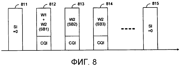 Системы и способы для обратной связи по pucch в беспроводных сетях 3gpp (патент 2573407)