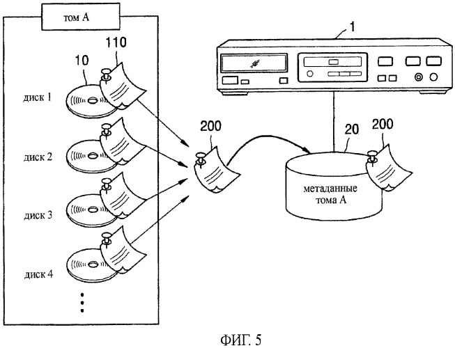 Способ сохранения метаданных с носителя данных в устройстве воспроизведения (патент 2477536)