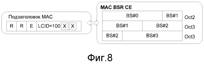 Способ сообщения отчета о состоянии буфера терминала (bsr), способ получения для получения bsr от базовой станции и соответствующие терминал, базовая станция, система связи (патент 2574807)