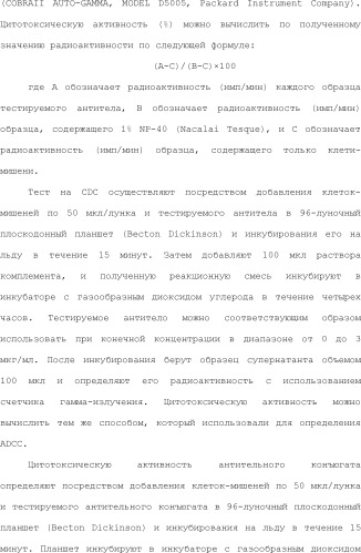 Способ модификации изоэлектрической точки антитела с помощью аминокислотных замен в cdr (патент 2510400)