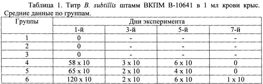 Средство для стимуляции регенерации ткани печени при парентеральном введении и способ стимуляции регенерации ткани печени на его основе (патент 2643591)