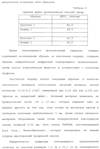 Трехмерная снабженная отверстиями пленка (патент 2309164)