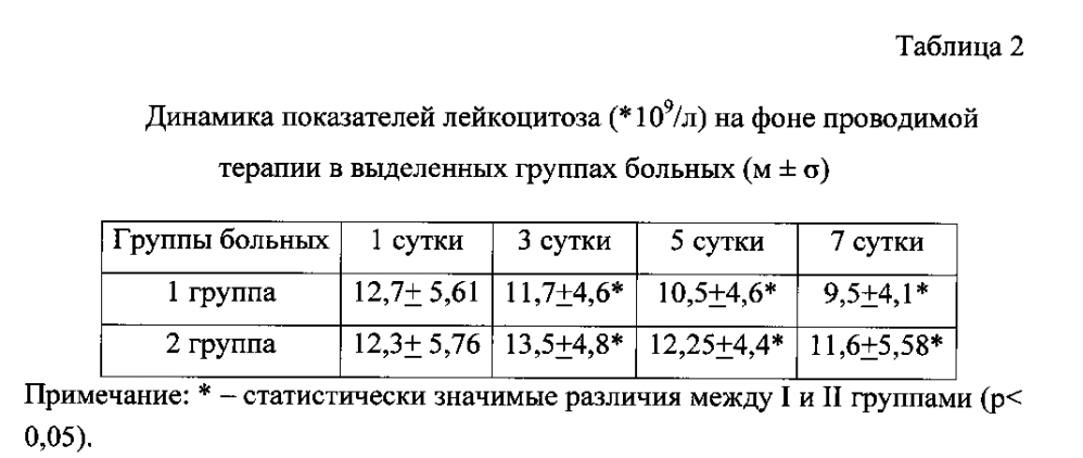 Применение подкожных интерстициальных инъекций в комплексной терапии синдрома контузии органов средостения и вентилятор-ассоциированных пневмоний (патент 2599491)