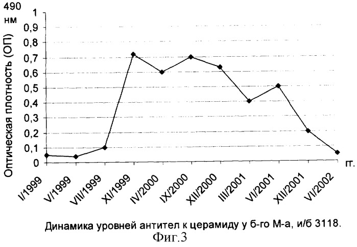 Способ прогнозирования обострений лепрозных невропатий у больных лепрой (патент 2310393)