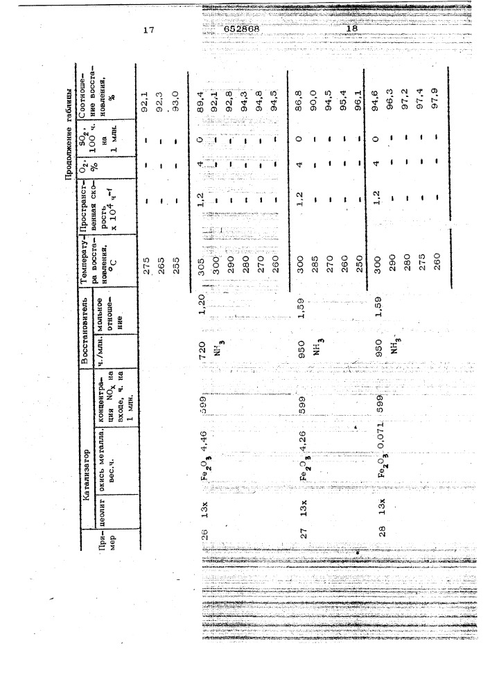 Катализатор для очистки выхлопных газов от окислов азота (патент 652868)